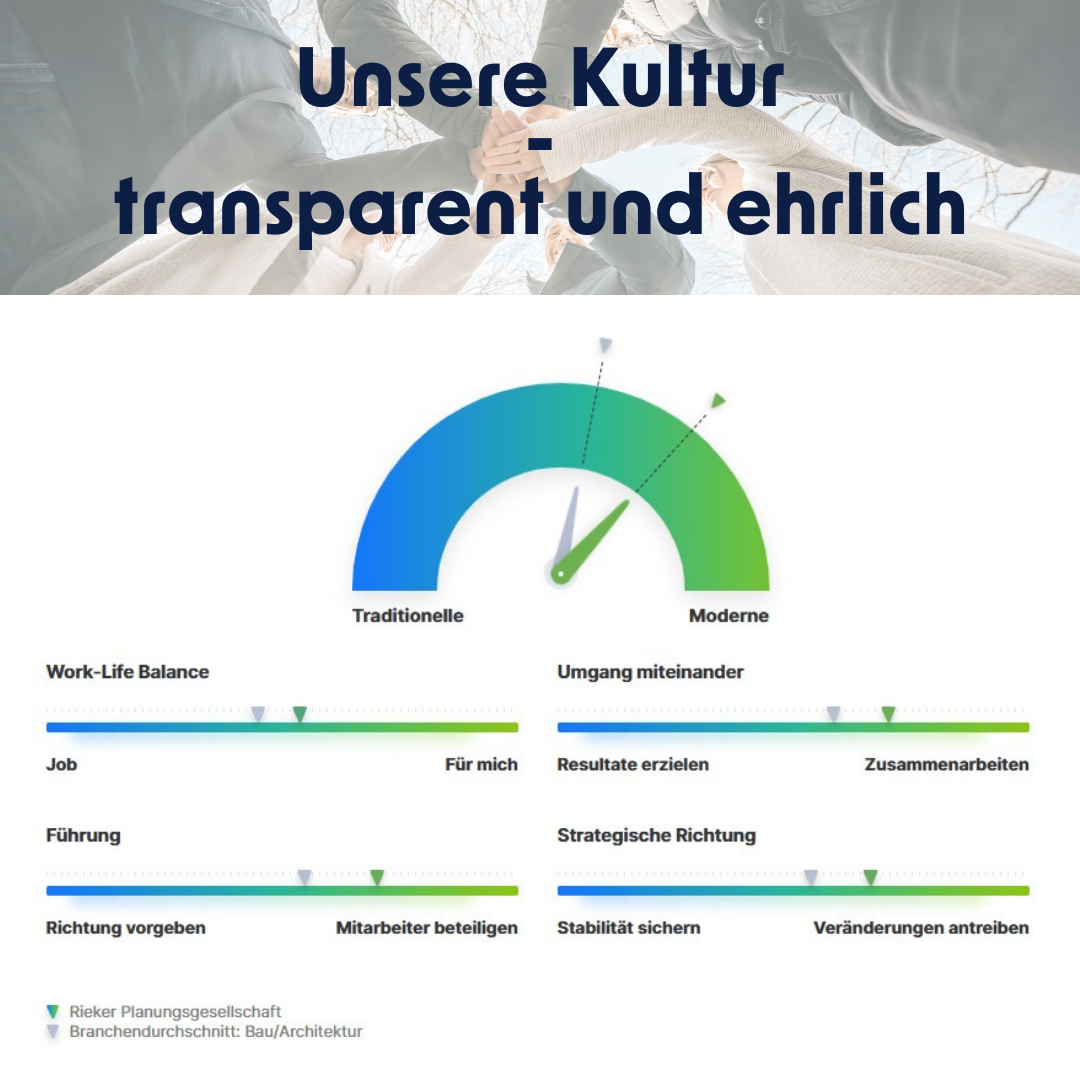 Unsere Kultur - transparent und ehrlich